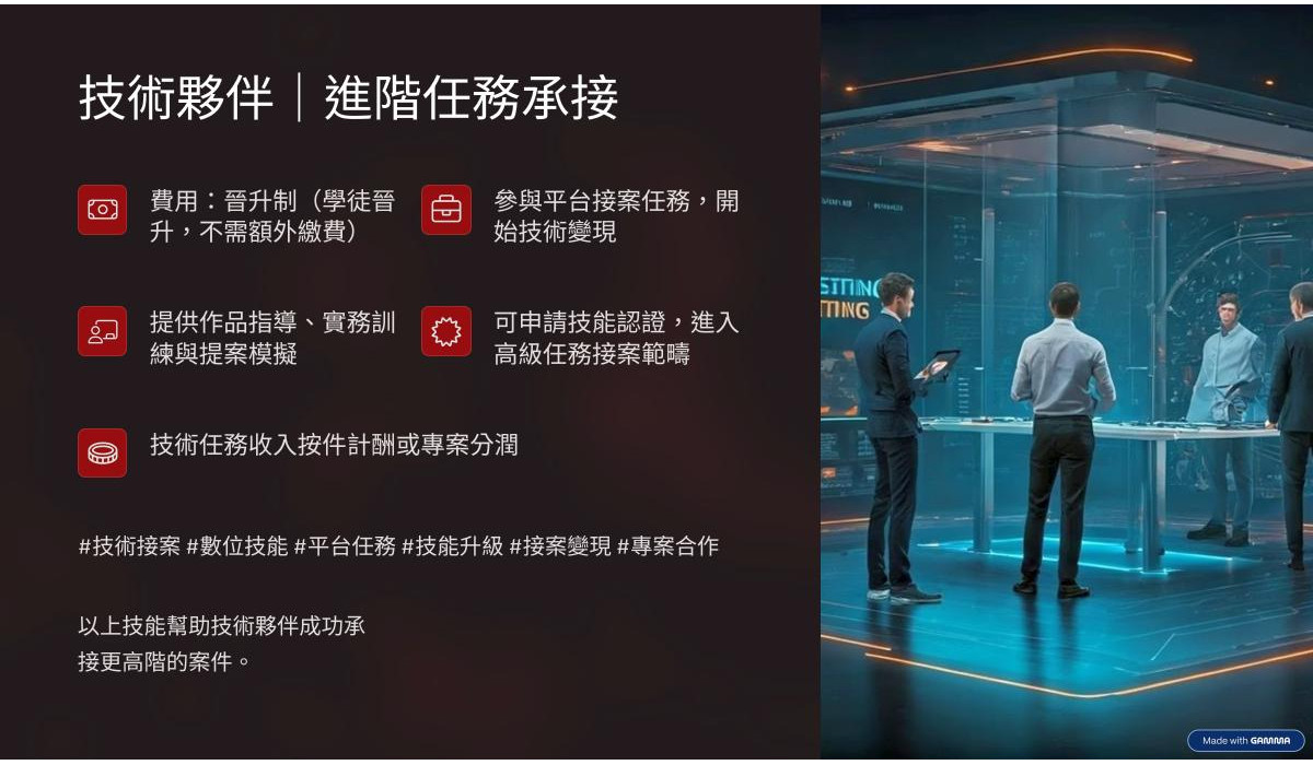 每月專案銷售矩陣